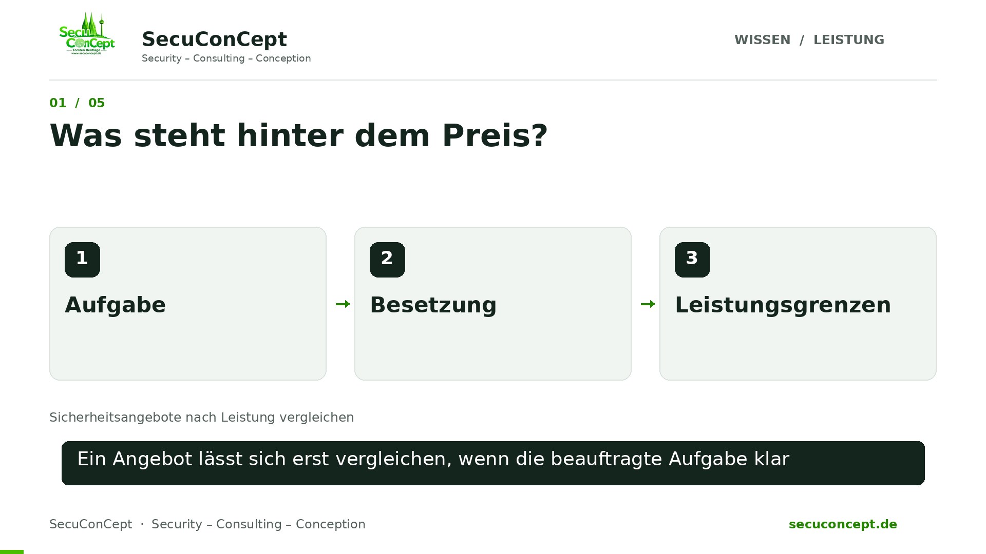 Vorschaubild: Sicherheitsangebote nach Leistung vergleichen