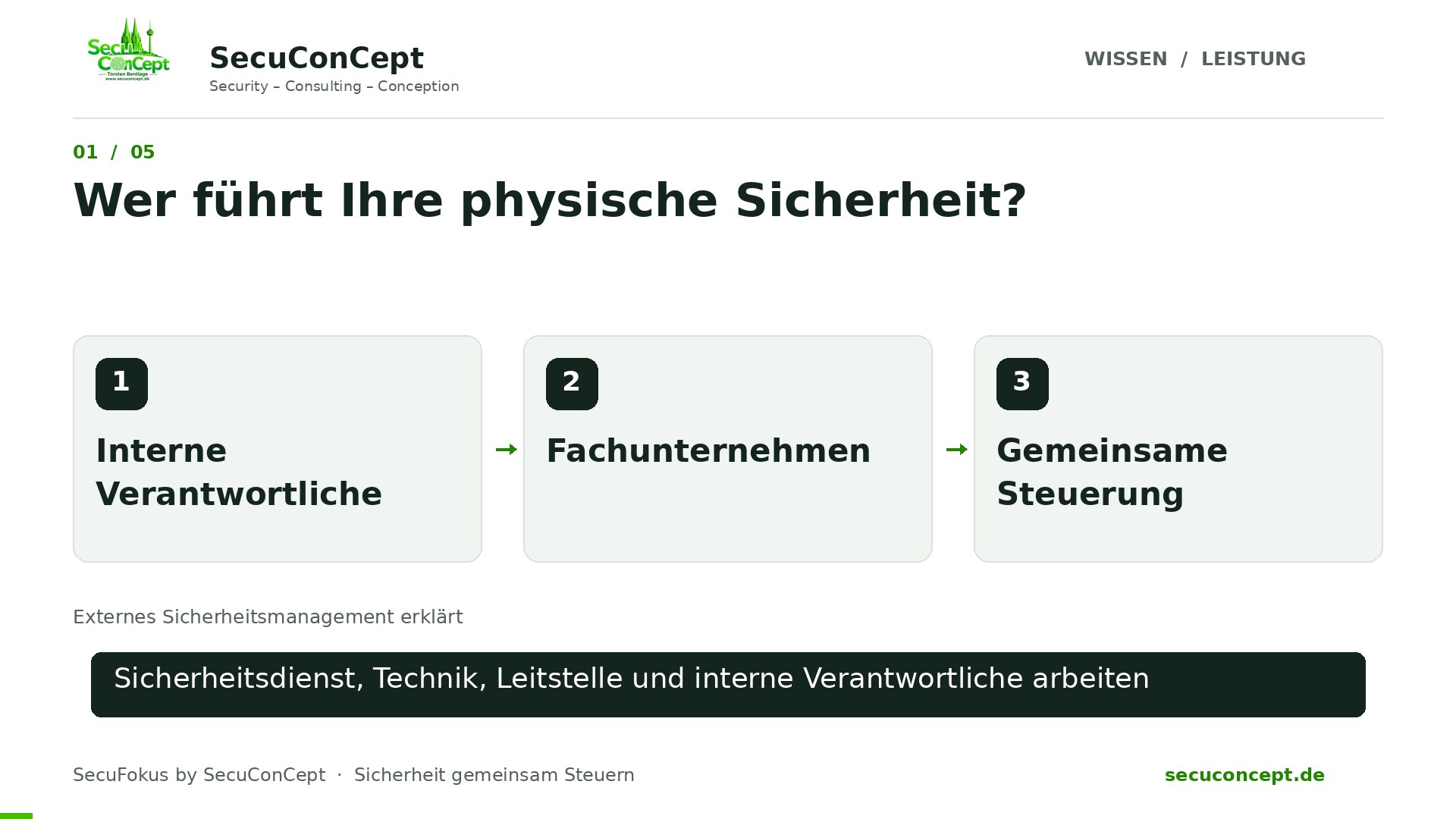 Vorschaubild: Externes Sicherheitsmanagement erklärt