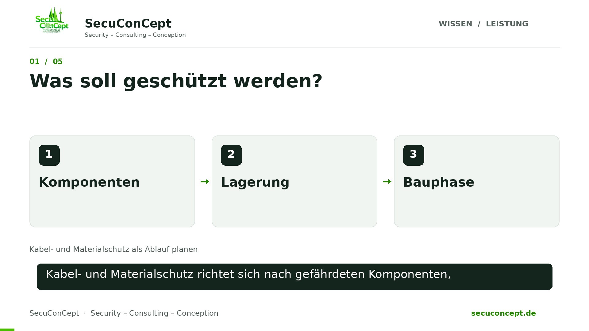 Vorschaubild: Kabel- und Materialschutz als Ablauf planen