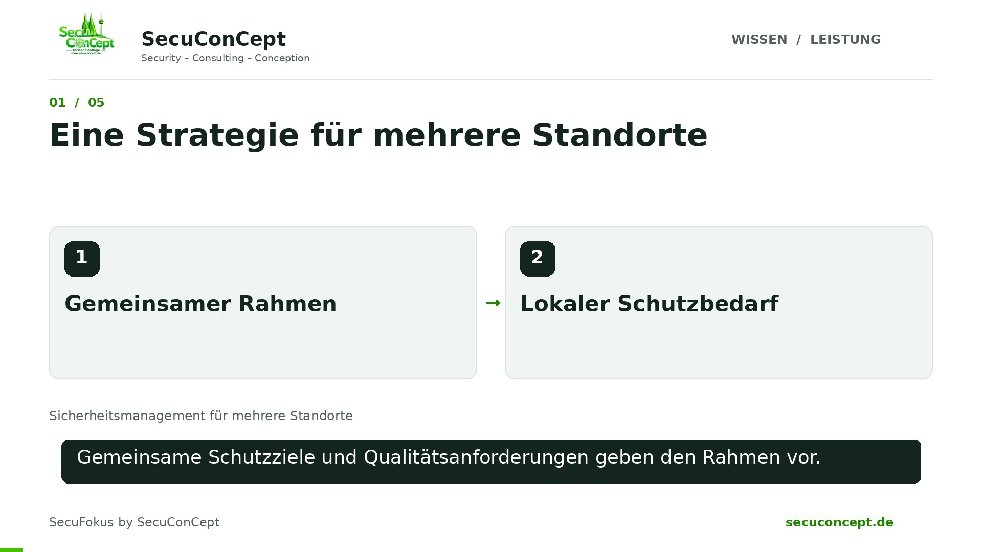 Vorschaubild: Sicherheitsmanagement für mehrere Standorte