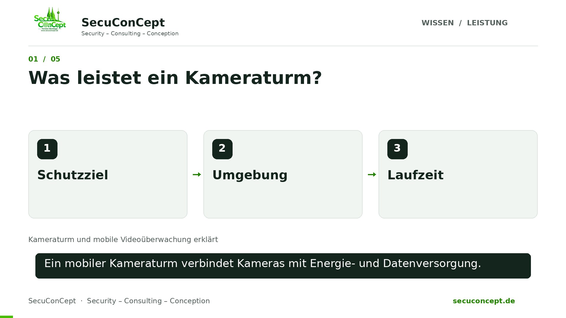 Vorschaubild: Kameraturm und mobile Videoüberwachung erklärt