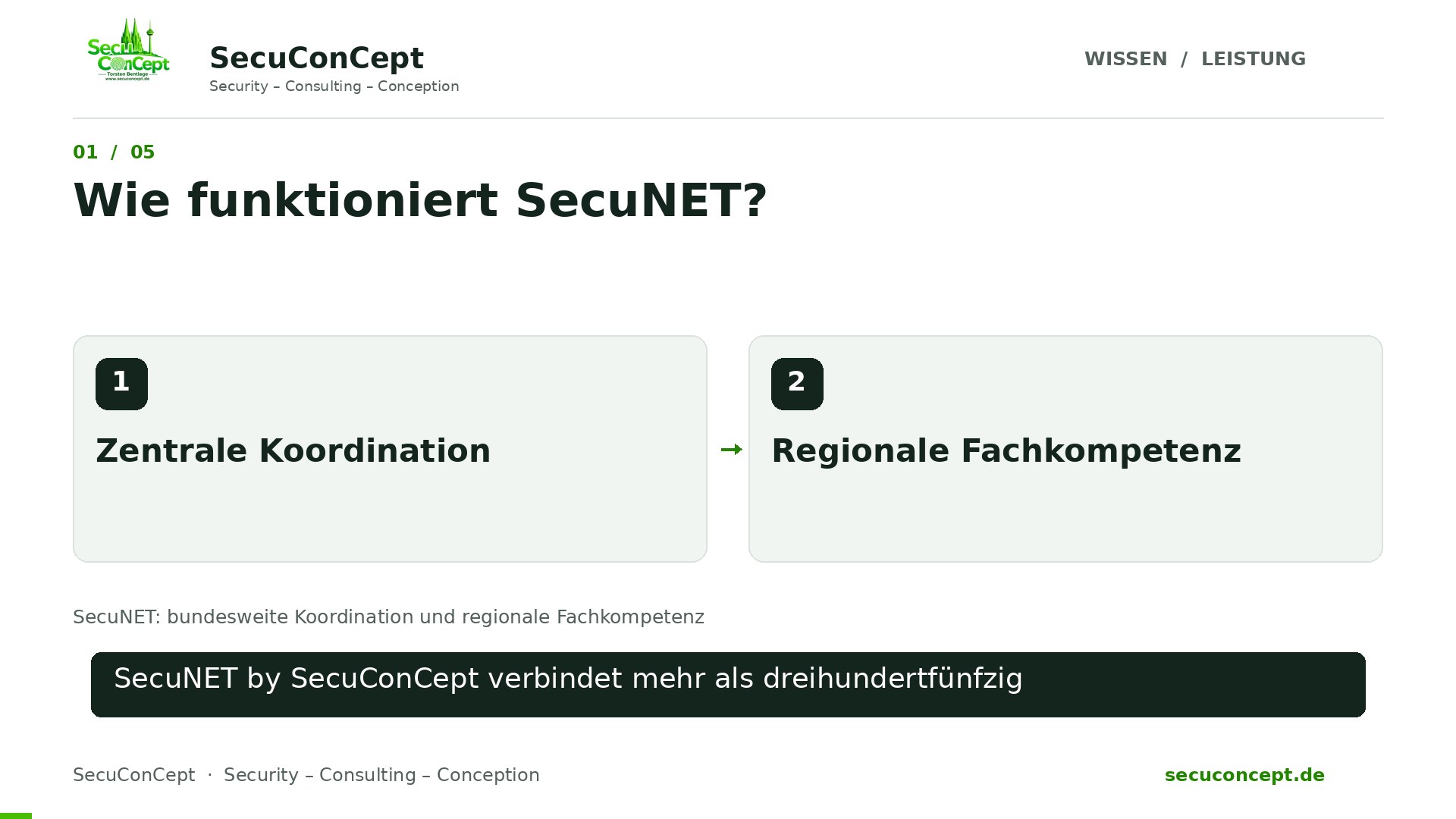 Vorschaubild: SecuNET: bundesweite Koordination und regionale Fachkompetenz